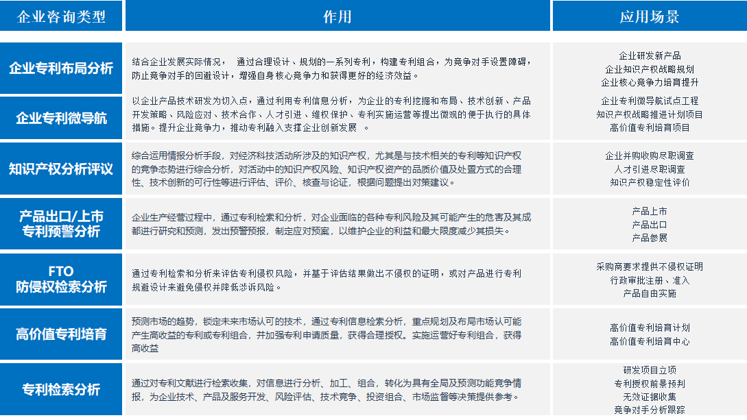 企业知识产权分析解决方案